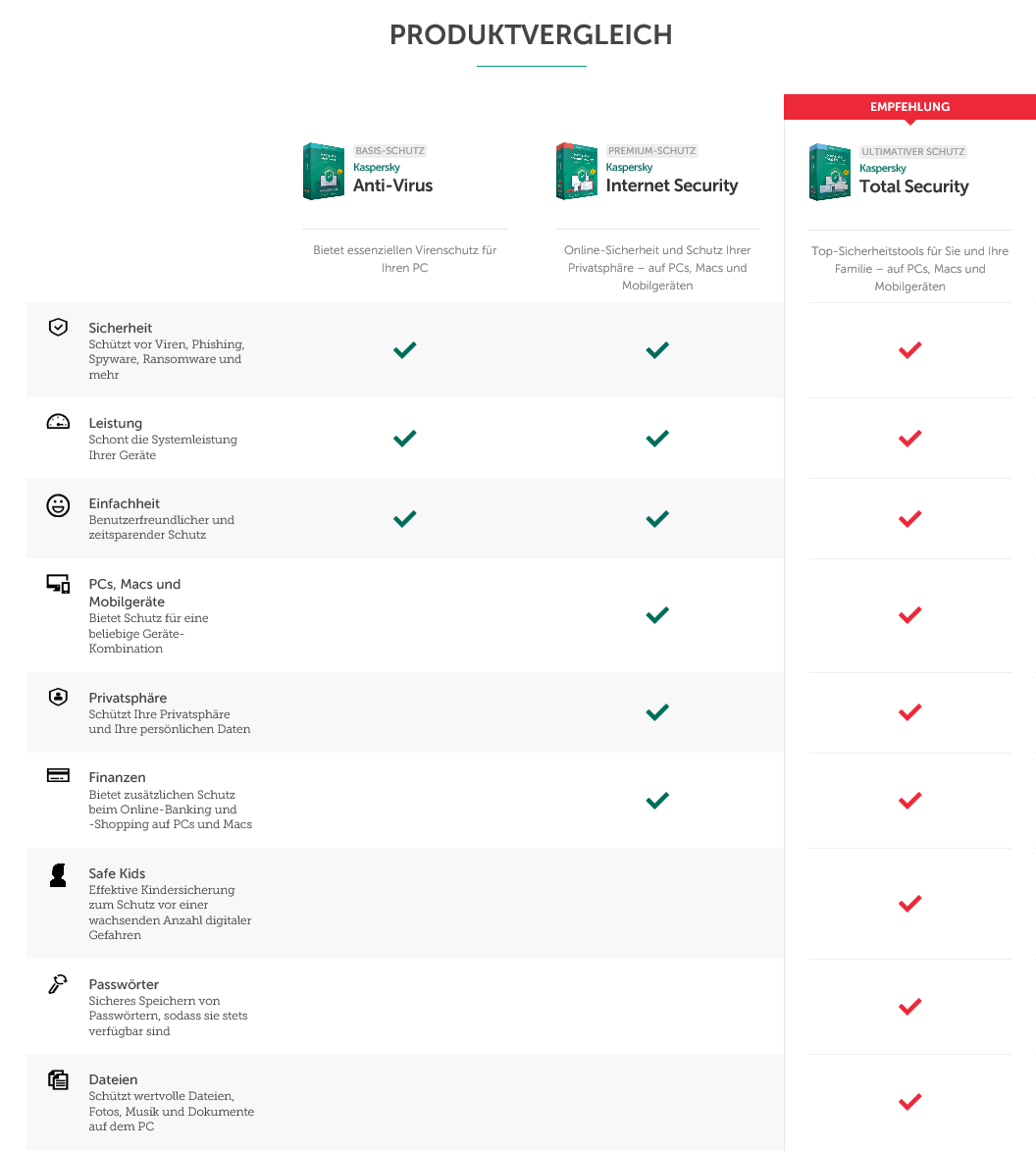 kaspersky antivirus