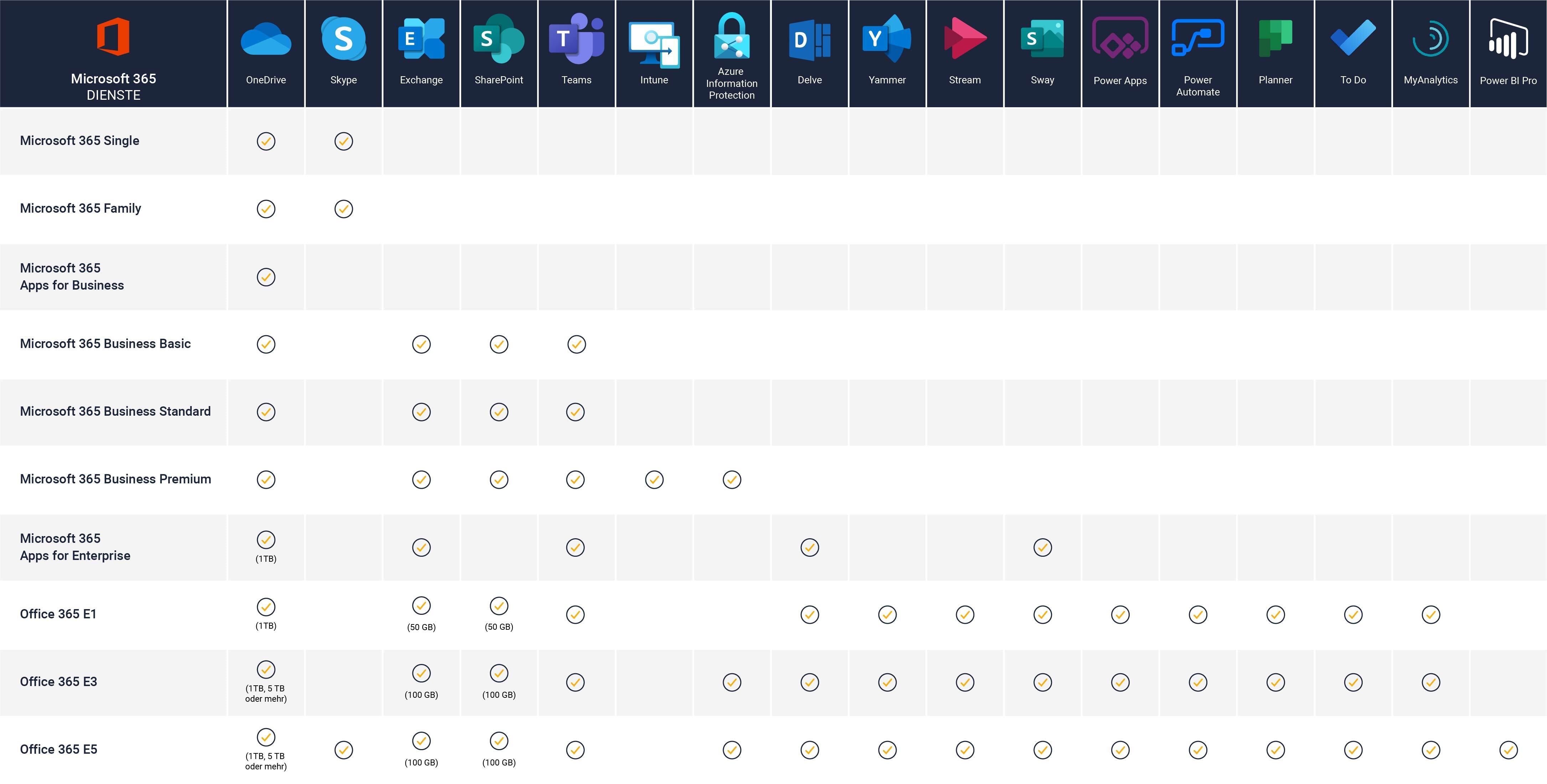 microsoft 365 business standard