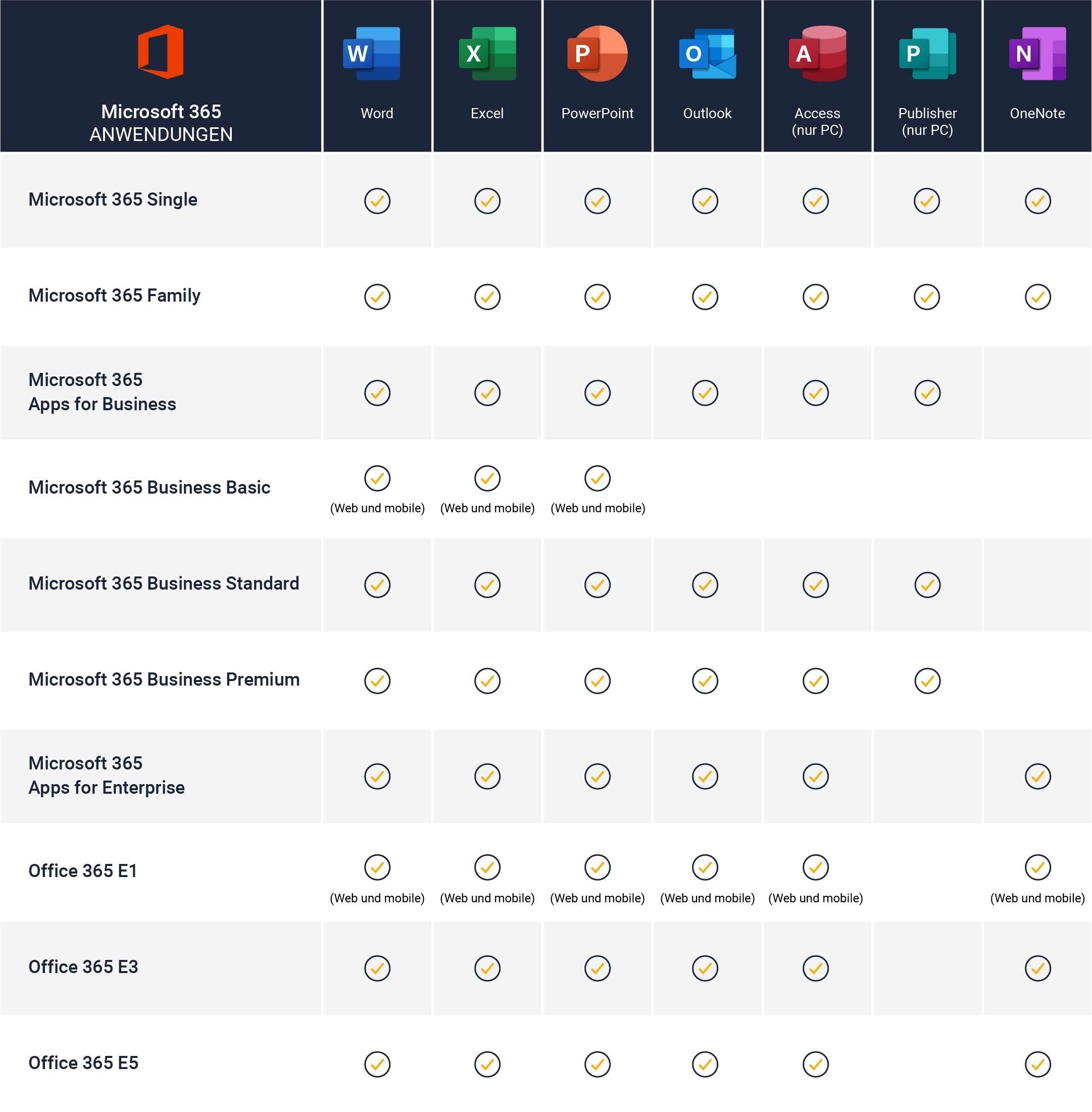 microsoft 365 business standard